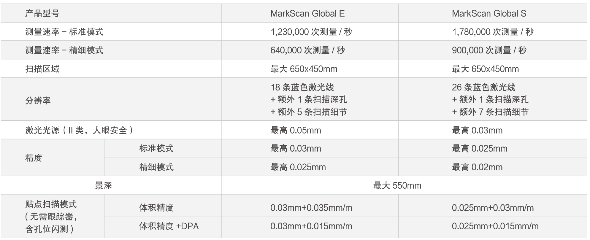15、MarkScan Global.png